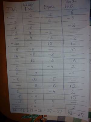 A k�pen asztal l�that�

Automatikusan gener�lt le�r�s